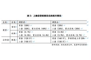 东体：面对韩国“旅欧天团”，国足“上海防线”的表现值得期待